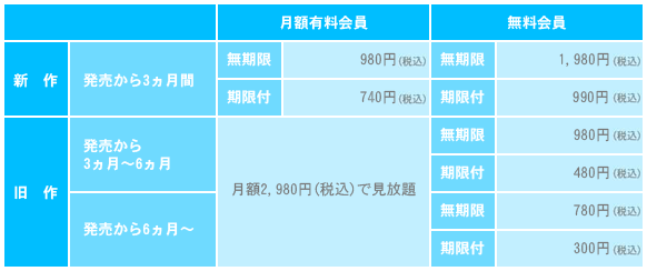 ご利用料金表