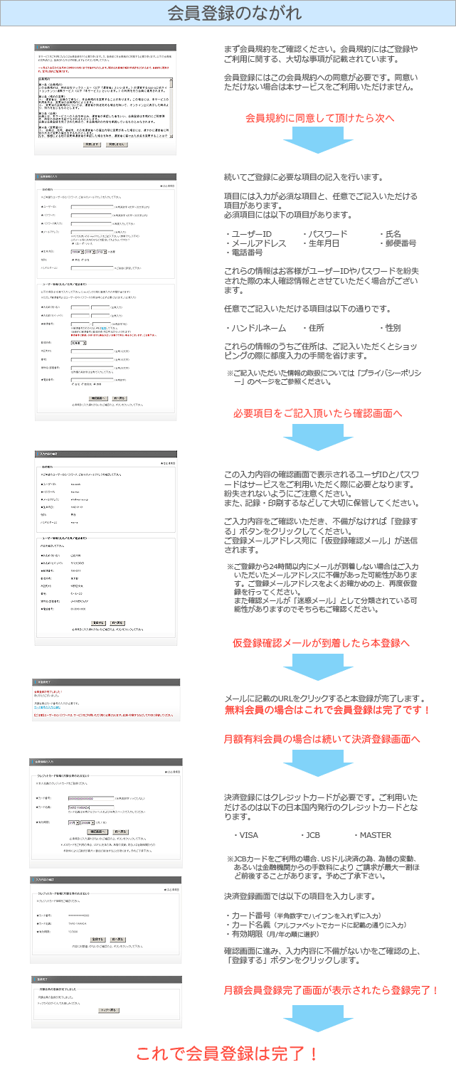 会員登録のながれ